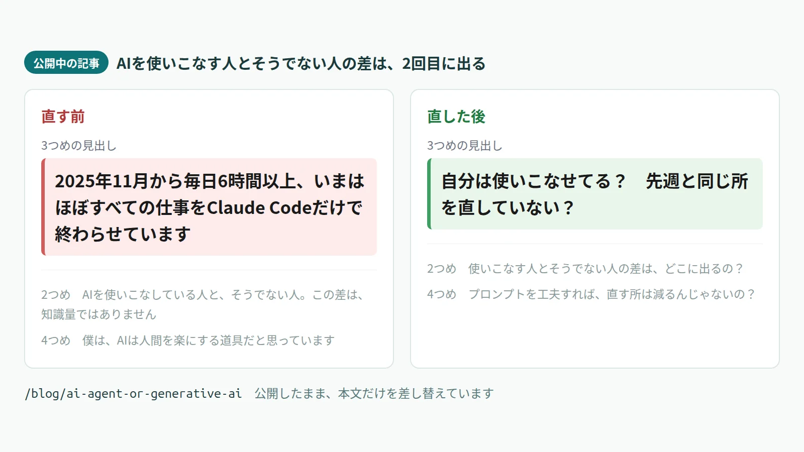 公開中の記事の見出しを直したときの、直す前と直した後を左右に並べた画面